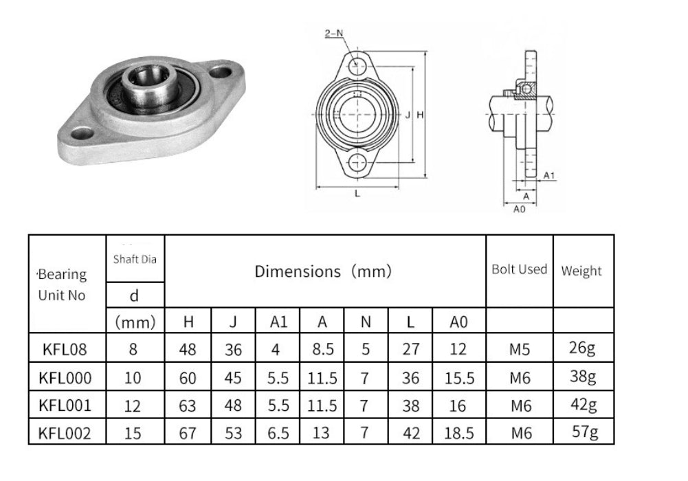 2xLagerbock Kugellager Wälzlager Stehlager Flanschlager Welle CNC Gehäuselager - Euroharry GmbH