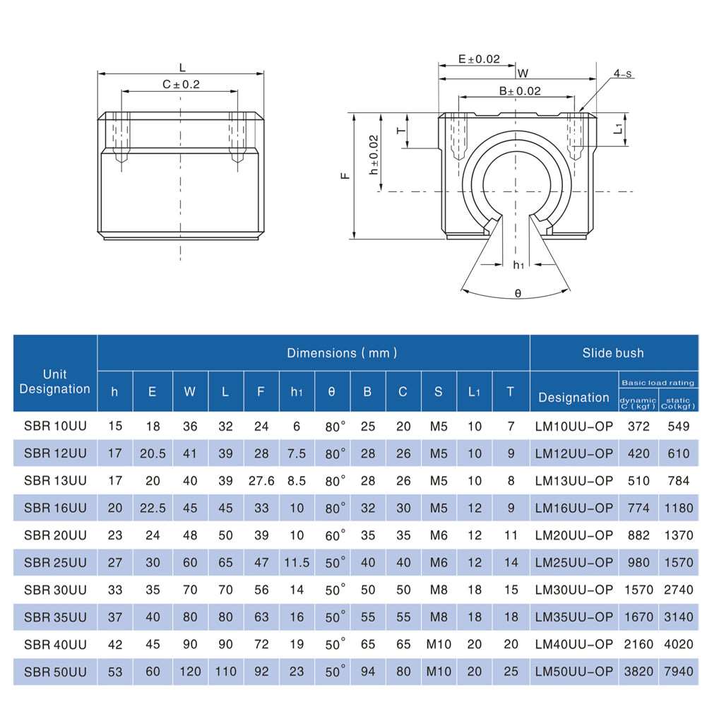 3D Zubehör| 2 Stück SBR12 SBR16 SBR20 SBR25 Linearführung Gleitschiene+4 Stück Linearblock SBR12UU SBR16UU SBR20UU SBR25UU CNC 3D-Drucker - Euroharry GmbH