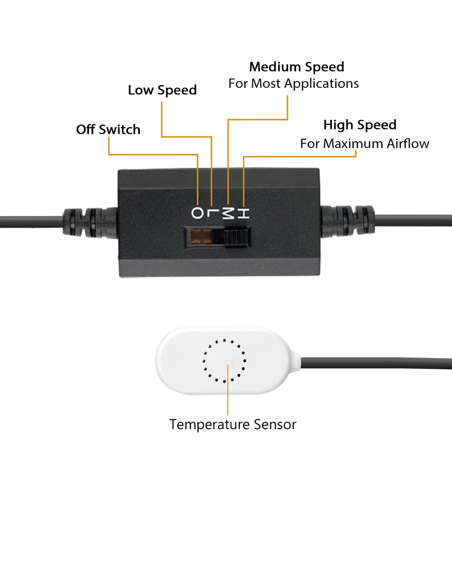 2xFestes Thermostat-Steuerung gesteuertes leises Lüftersystem, USB-Ventilator, 5V-Ventilator mit modernem gebürstetem schwarzem Aluminiumrahmen für Heimkino-AV-Schränke (Copy)