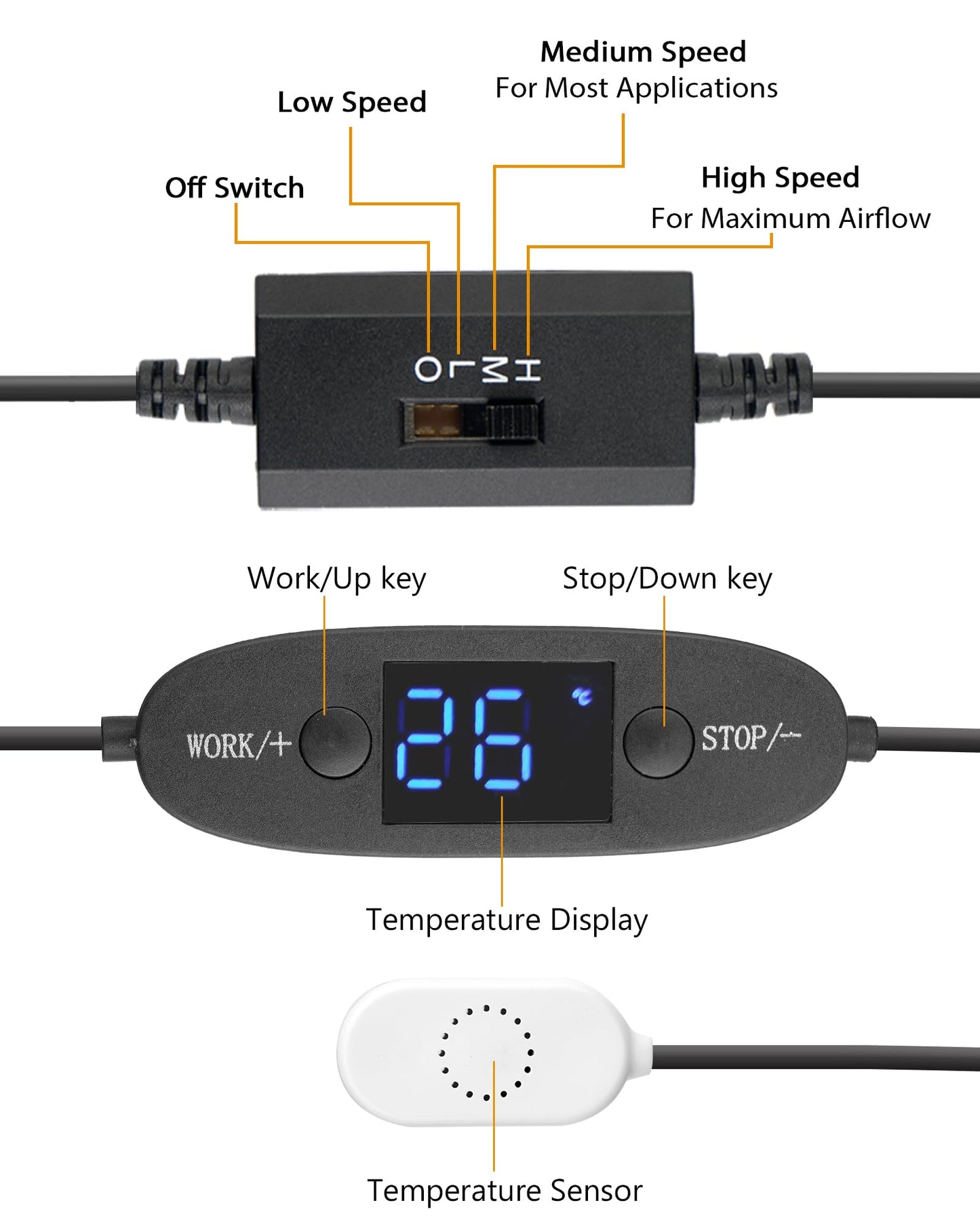 Digitalanzeige temperaturgesteuertes leises Lüftersystem, USB Lüfter 80mm, 5V-Lüfter mit modernem gebürstetem schwarzem Aluminiumrahmen für Heimkino-AV-Schränke (Copy)