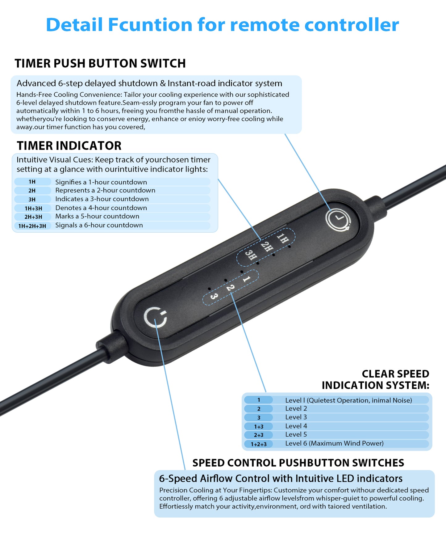 USB 120mm Wohnmobil-Lüftungsventilator , Timer + Geschwindigkeitsregelungssystem, 6 Geschwindigkeitsstufen, IPX5, mit I, 5-12V, geeignet für Wohnmobile, Camper, grau-weiß