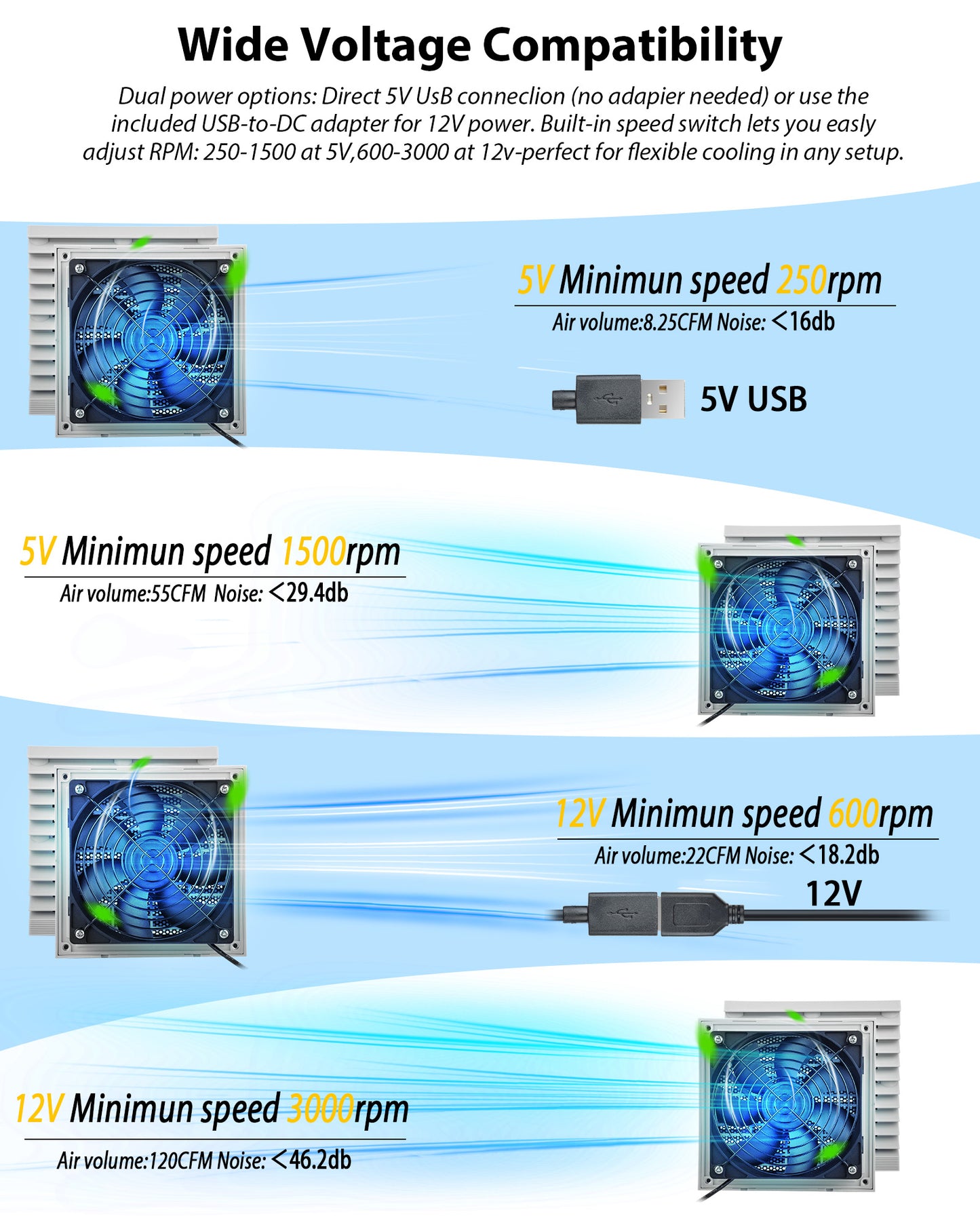 USB 120mm Wohnmobil-Lüftungsventilator, Digitalanzeige temperaturgesteuertes leises Lüftersystem, 10 Geschwindigkeitsstufen, IPX5 , Spannung 5-12V, für Wohnmobile, Camper, grau-weiß