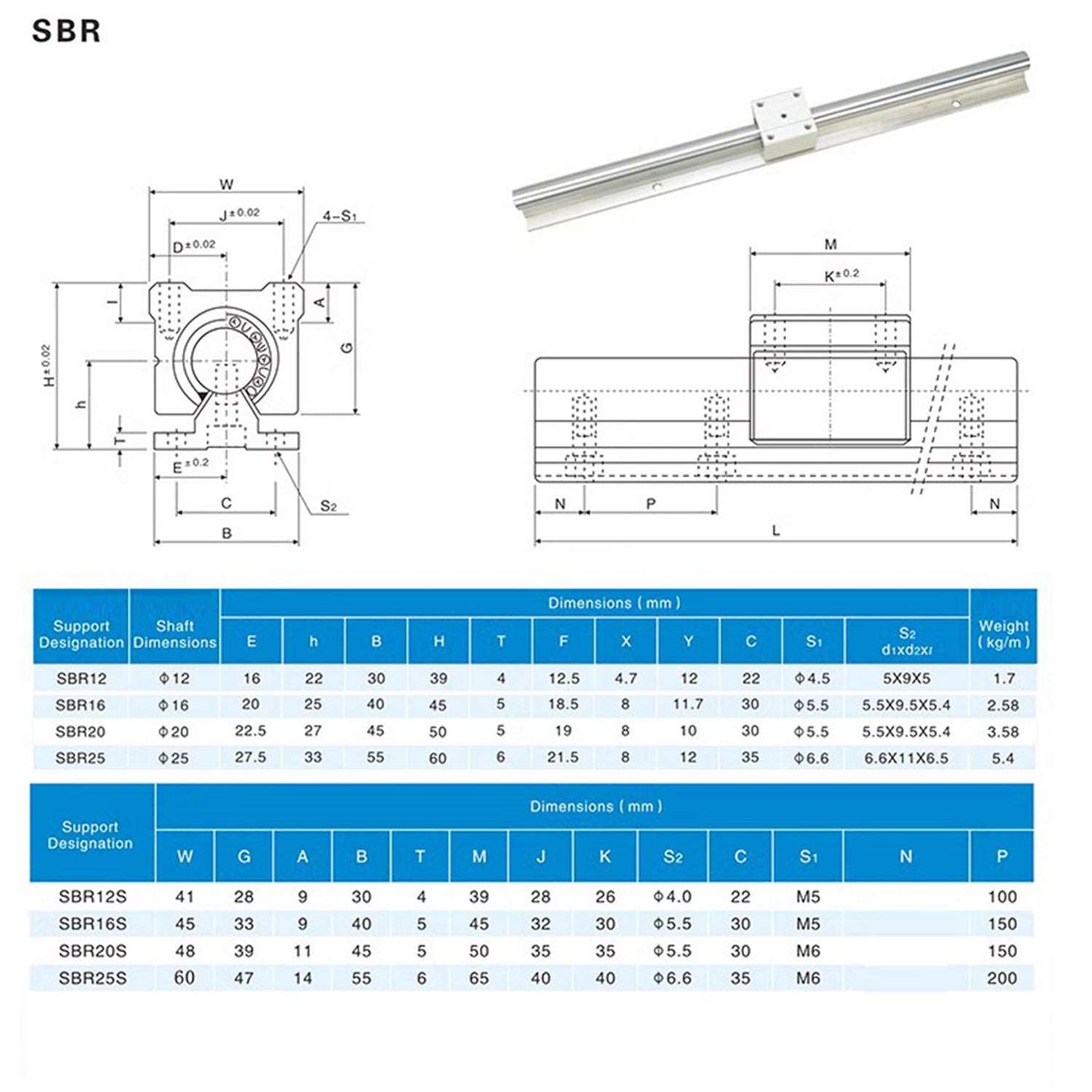 3D Zubehör| 2 Stück SBR12 SBR16 SBR20 SBR25 Linearführung Gleitschiene+4 Stück Linearblock SBR12UU SBR16UU SBR20UU SBR25UU CNC 3D-Drucker - Euroharry GmbH