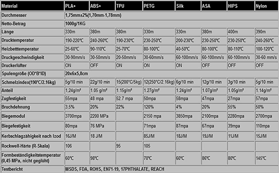 3D Drucker Filament Nylon 1,75mm 1KG verschiedene - Euroharry GmbH