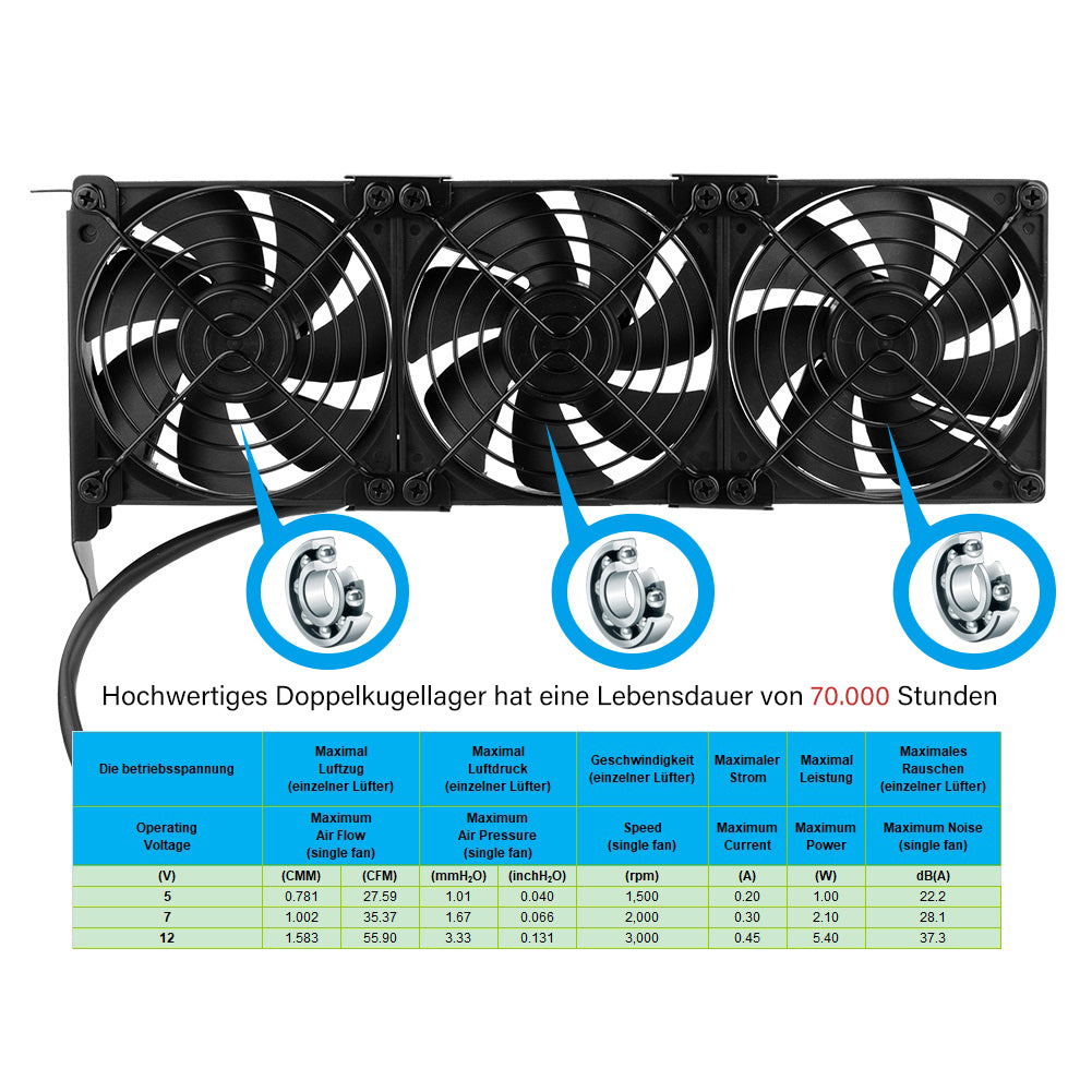 Grafikkarten-Lüfter3 x 92 mm -Hoher Luftstrom Lüfter, -PCI-Halterung Kühler - GPU-Lüfter ,unterstützt 5 V, 7V,12V ,unterstützt unterstützt Support Mainboard sys_fan Schnittstelle - Euroharry GmbH