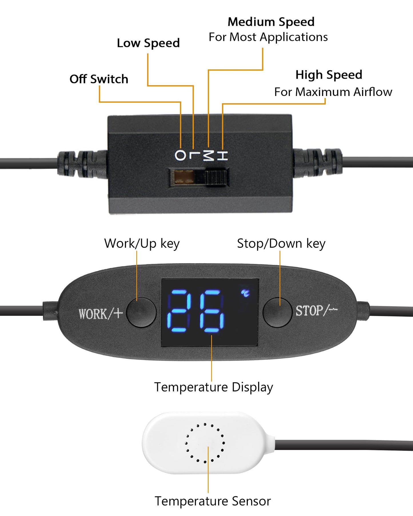 Digitalanzeige temperaturgesteuertes leises Lüftersystem, USB-Lüfter, 5V-Lüfter mit modernem gebürstetem schwarzem Aluminiumrahmen für Heimkino-AV-Schränke (euroharry)