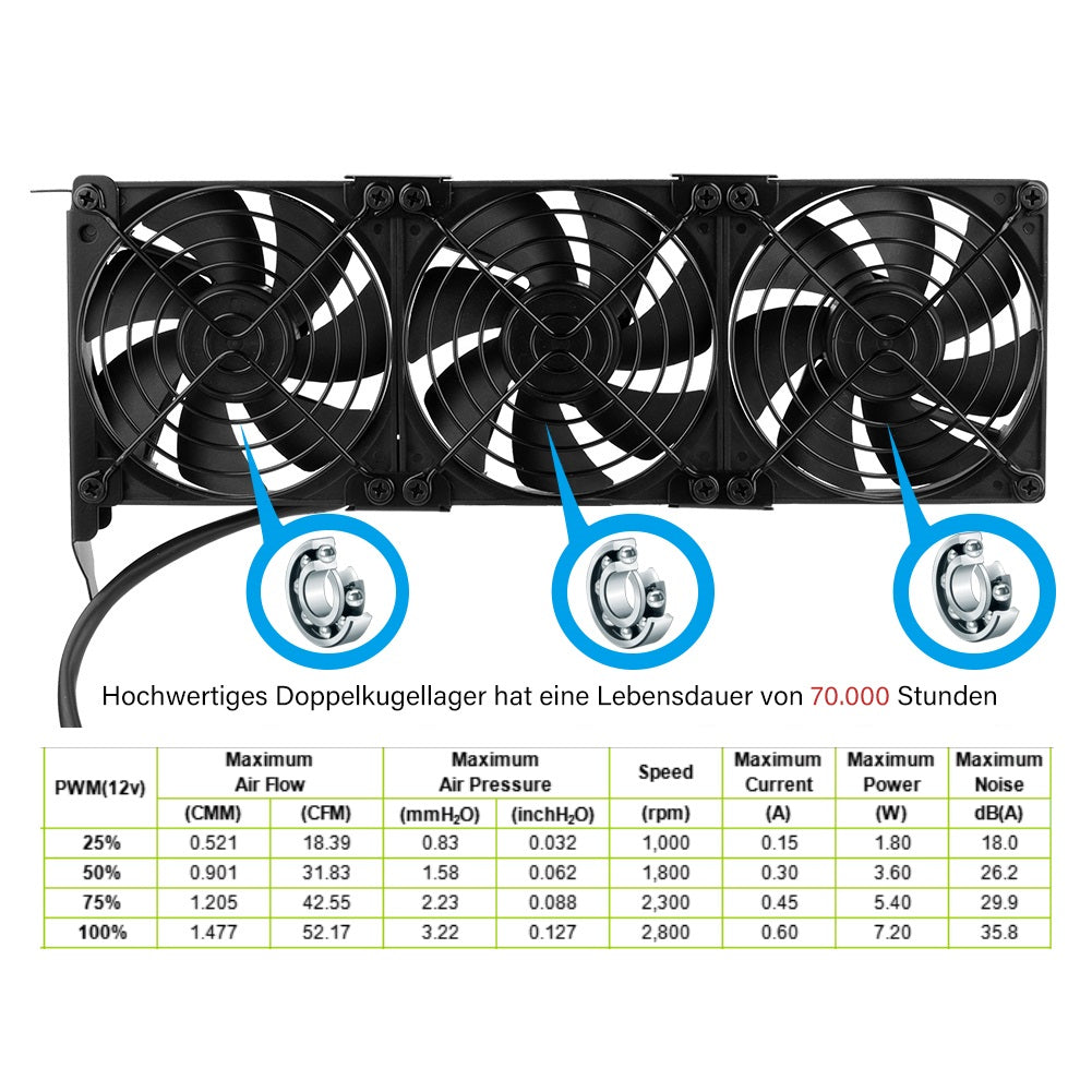 Grafikkarten-Lüfter3 x 92 mm PWM Lüfter, PCI-Halterung Kühler - GPU-Lüfter,unterstützt 5 V, 7V,12V ，unterstützt unterstützt Support Mainboard sys_fan Schnittstelle